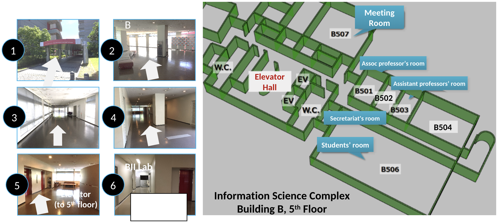 Guide to the laboratory from the building entrance